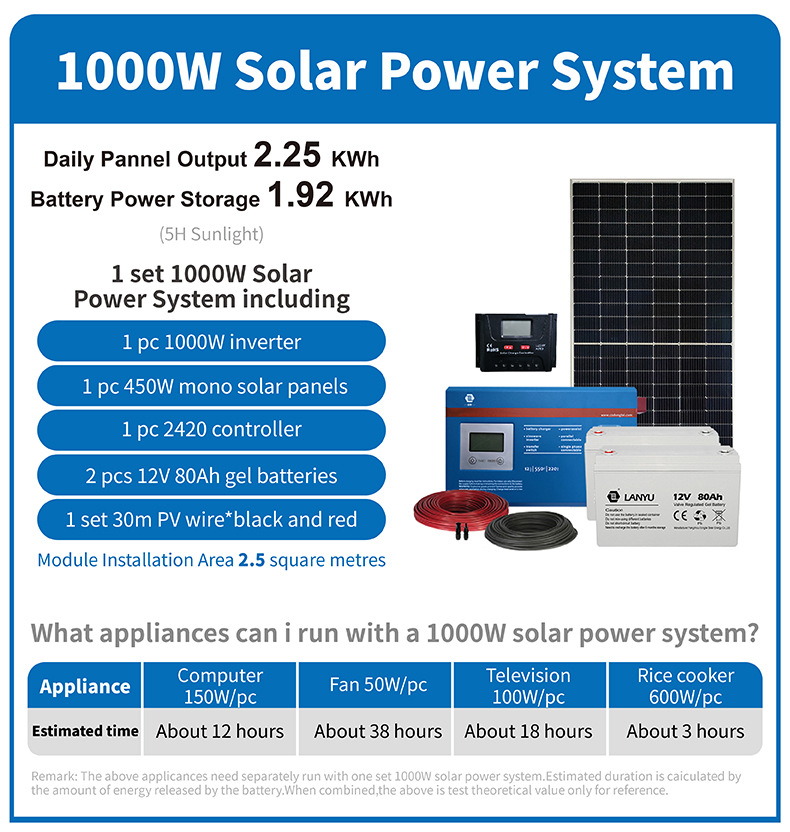 1kw Solar Power System