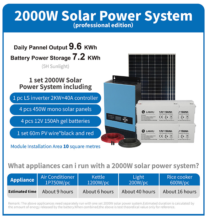 2kw Solar Power System Professional edition
