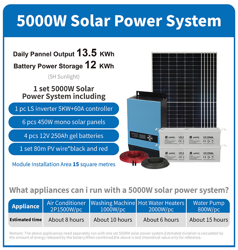 5kw Solar Power System