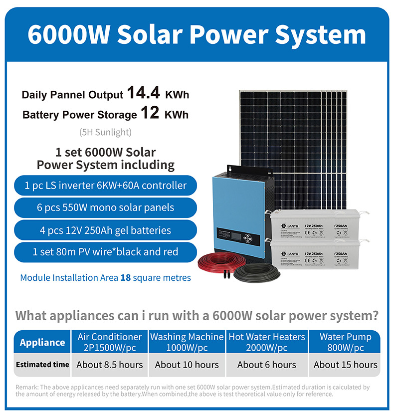 6kw Solar Power System