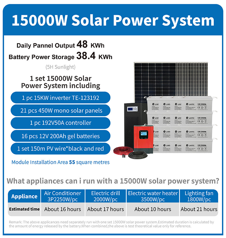 15kw Solar Power System